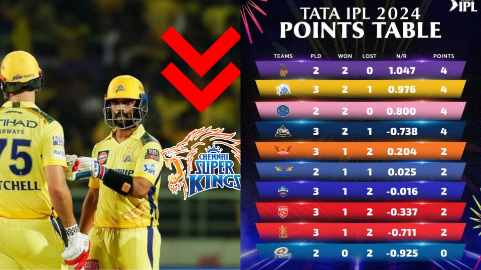 IPL 2024: CSK lost their top spot, A look at the Points Table after 13 Matches