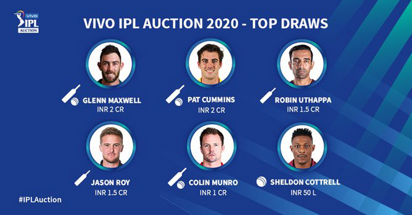 These are the five most expensive players of IPL 2020