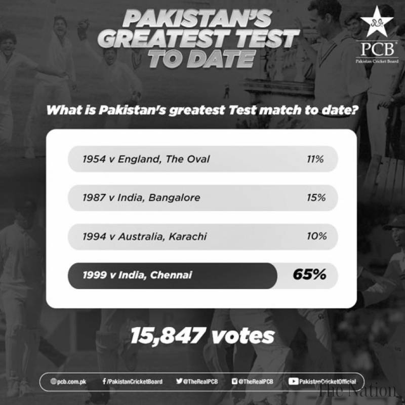 1999 Chennai Test casted a ballot as Pakistan's most prominent Test
