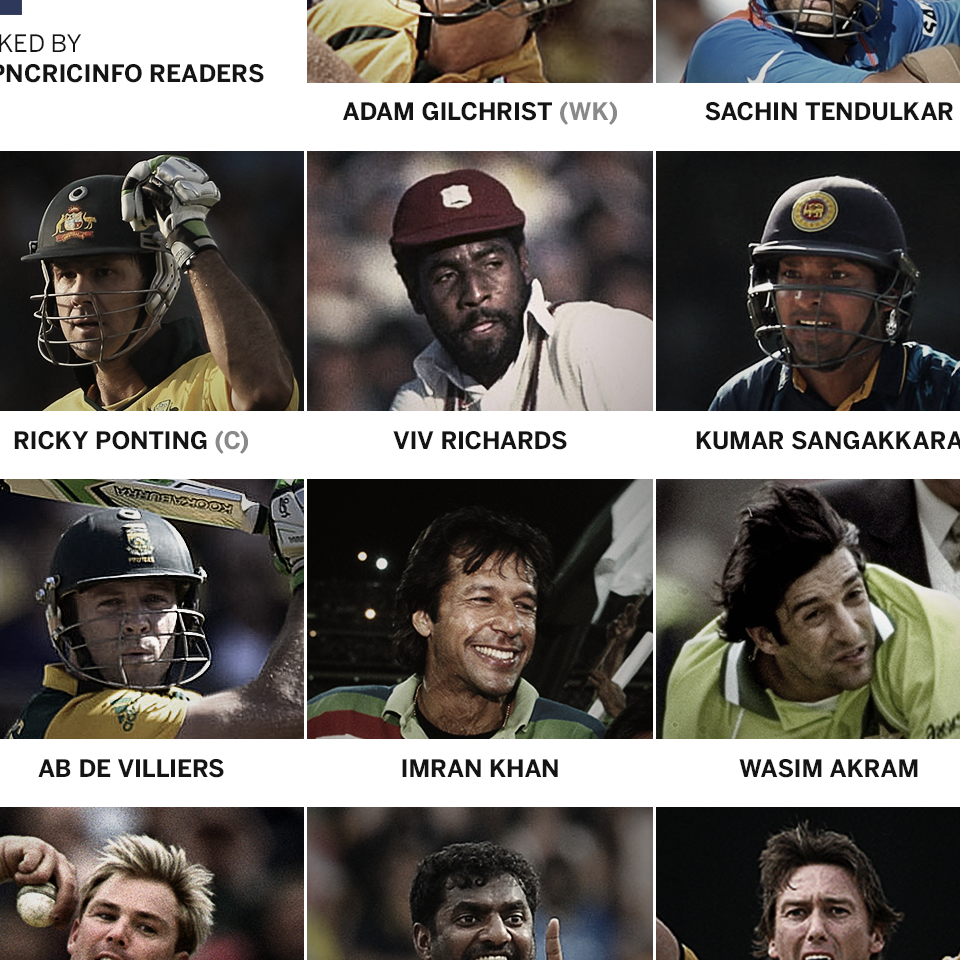 ESPNcricinfo perusers' untouched World Glass XI