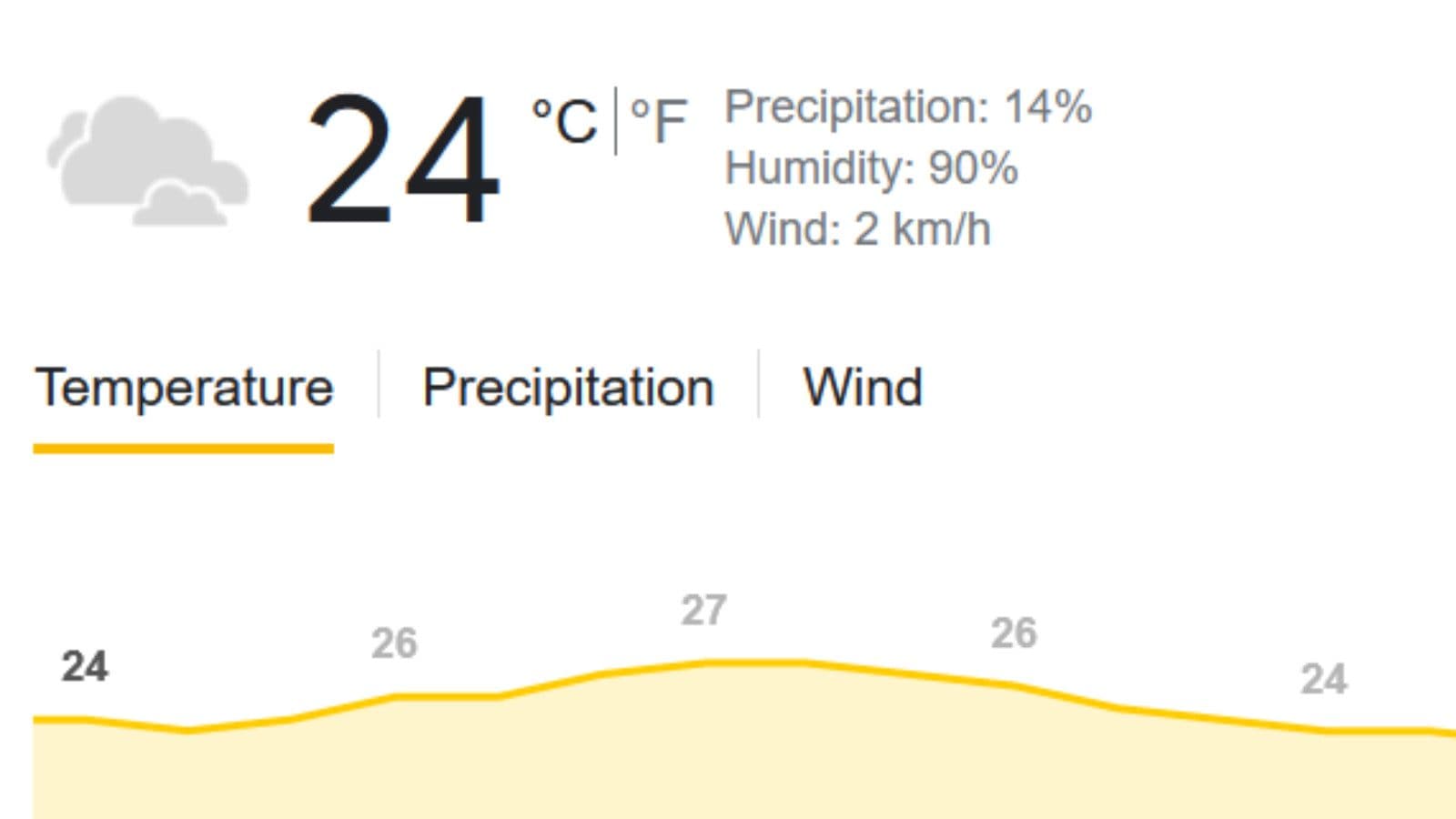 IND vs SA, 3rd ODI, Weather Update: Rain Threat To Final ODI Match As Overcast Skies Predicted