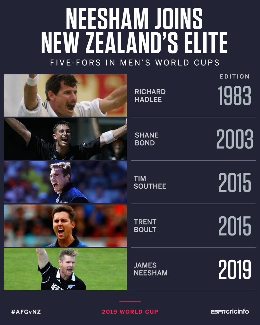James Neesham molds New Zealand's third straight success