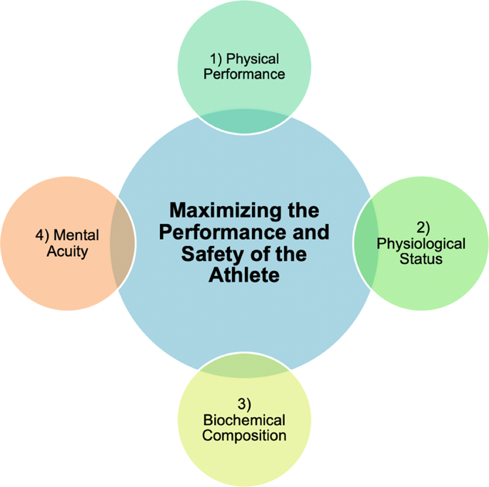Wearable sensors for checking the inward and outer outstanding burden of the competitor